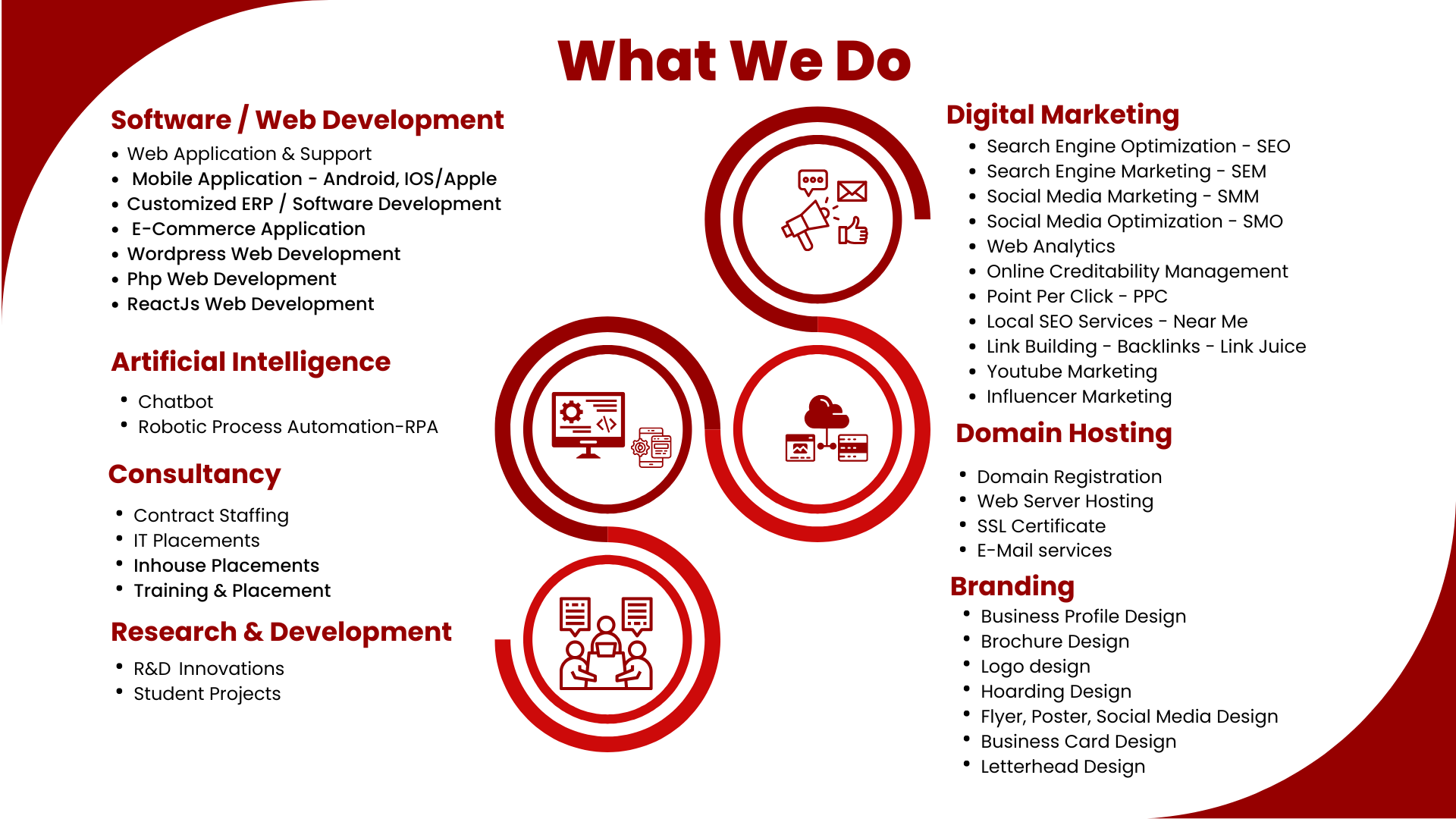 Cloud Solution Project